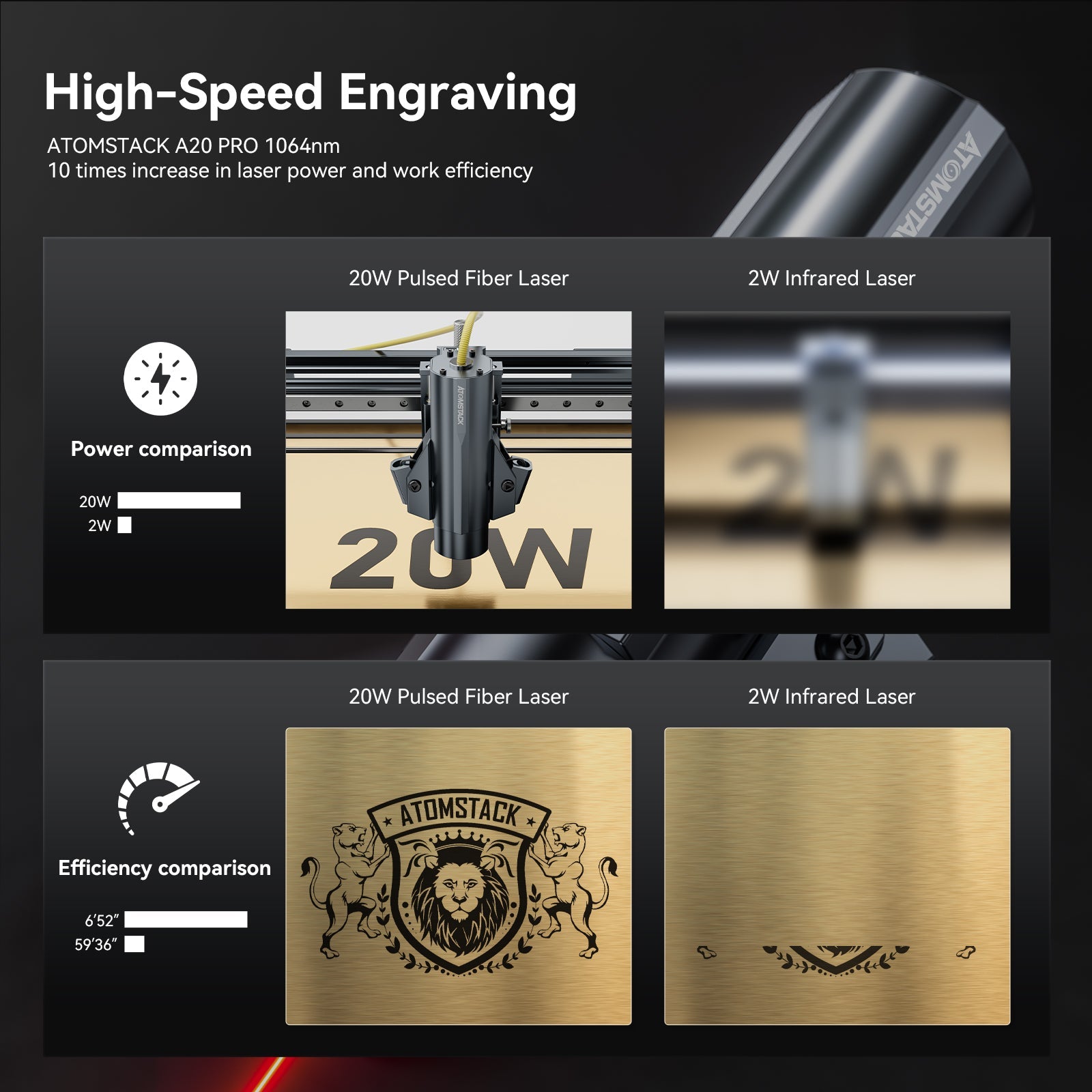 <tc>AtomStack</tc> A20 Pro 1064 nm 20 W Faserlaser-Markierungs- und Gravurmaschine