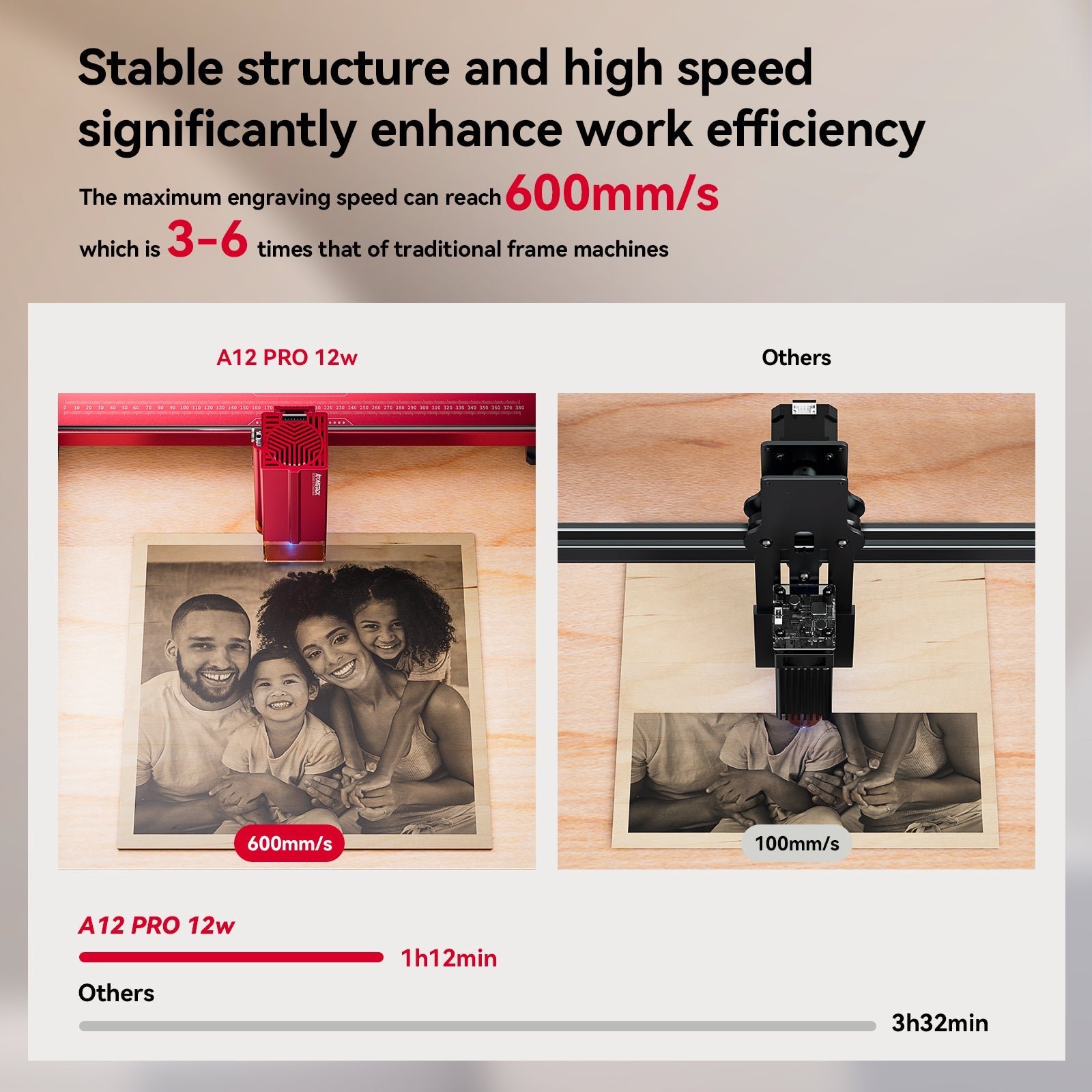 Graveur laser <tc>AtomStack</tc> A12/X12 PRO à puissance optique de 12 W 