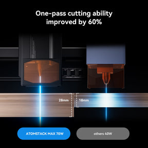 one-pass cutting ability improved by 60%