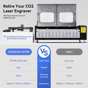 <tc>AtomStack</tc> A70 Pro Lasergravur- und Schneidemaschine 