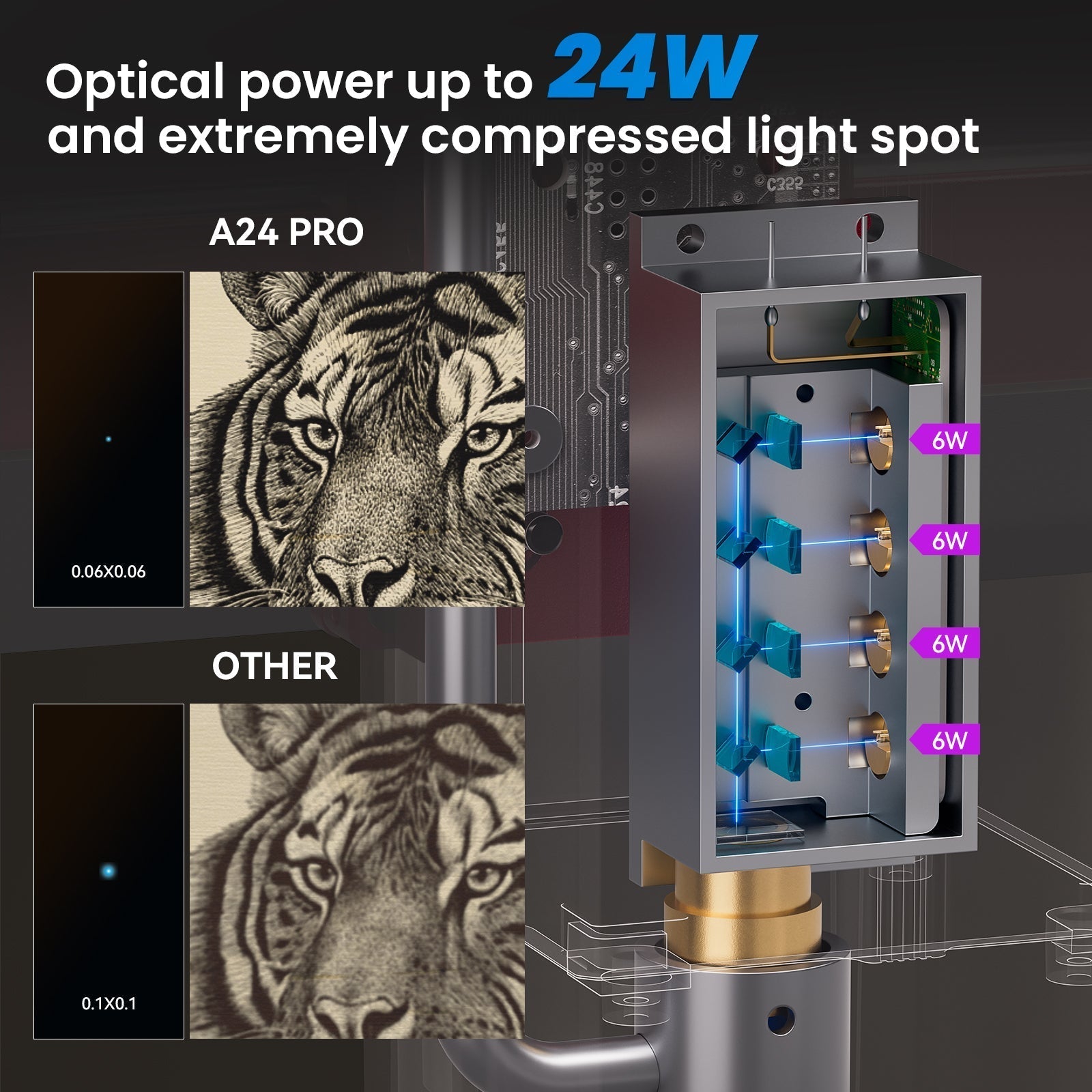 <tc>AtomStack</tc> A24 Ultra Optical Power 24 W Unibody-Rahmen-Lasergravierer 