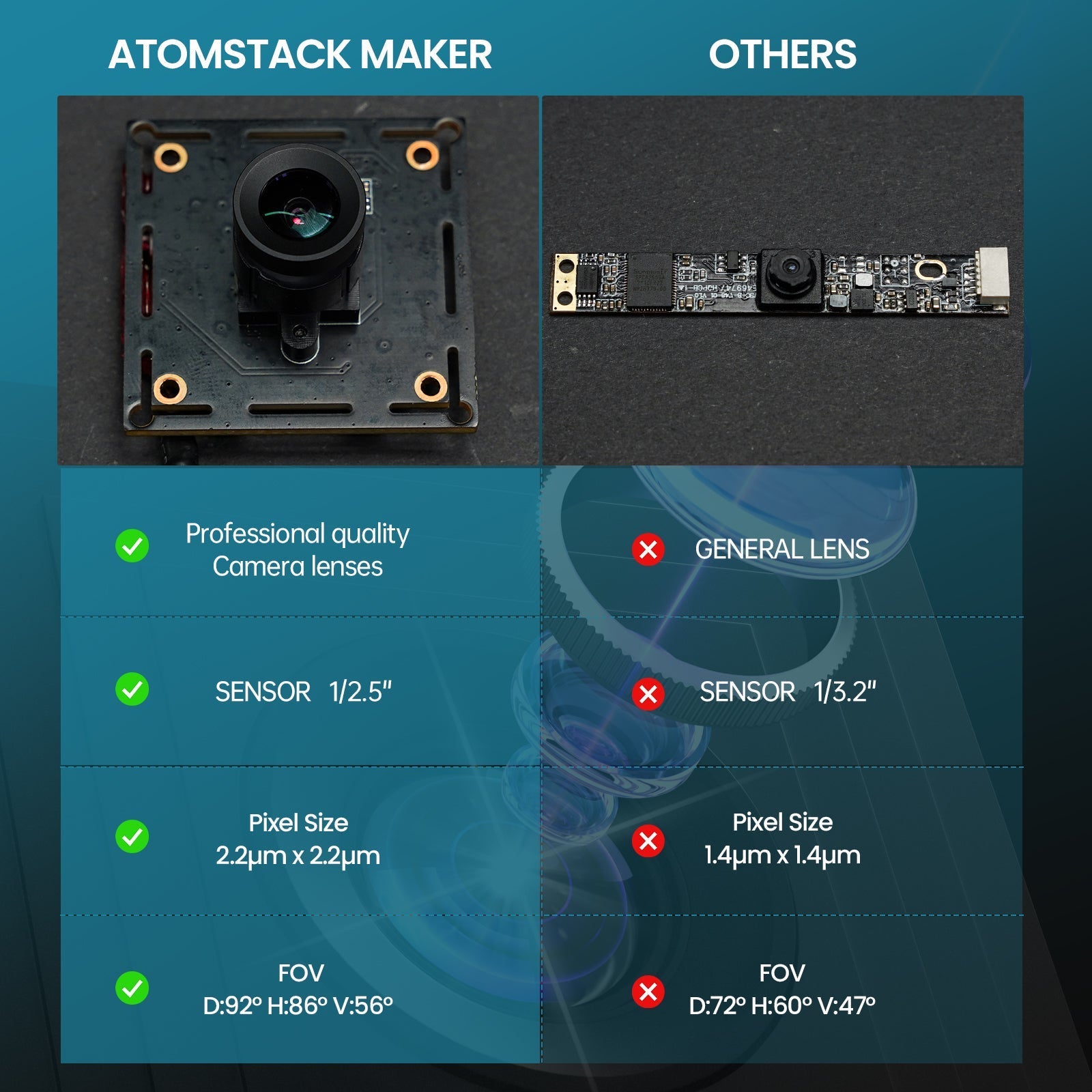 <tc>AtomStack</tc> AC1 LightBurn-Kamera für Lasergravierer und -schneider – Präzise Positionierung 