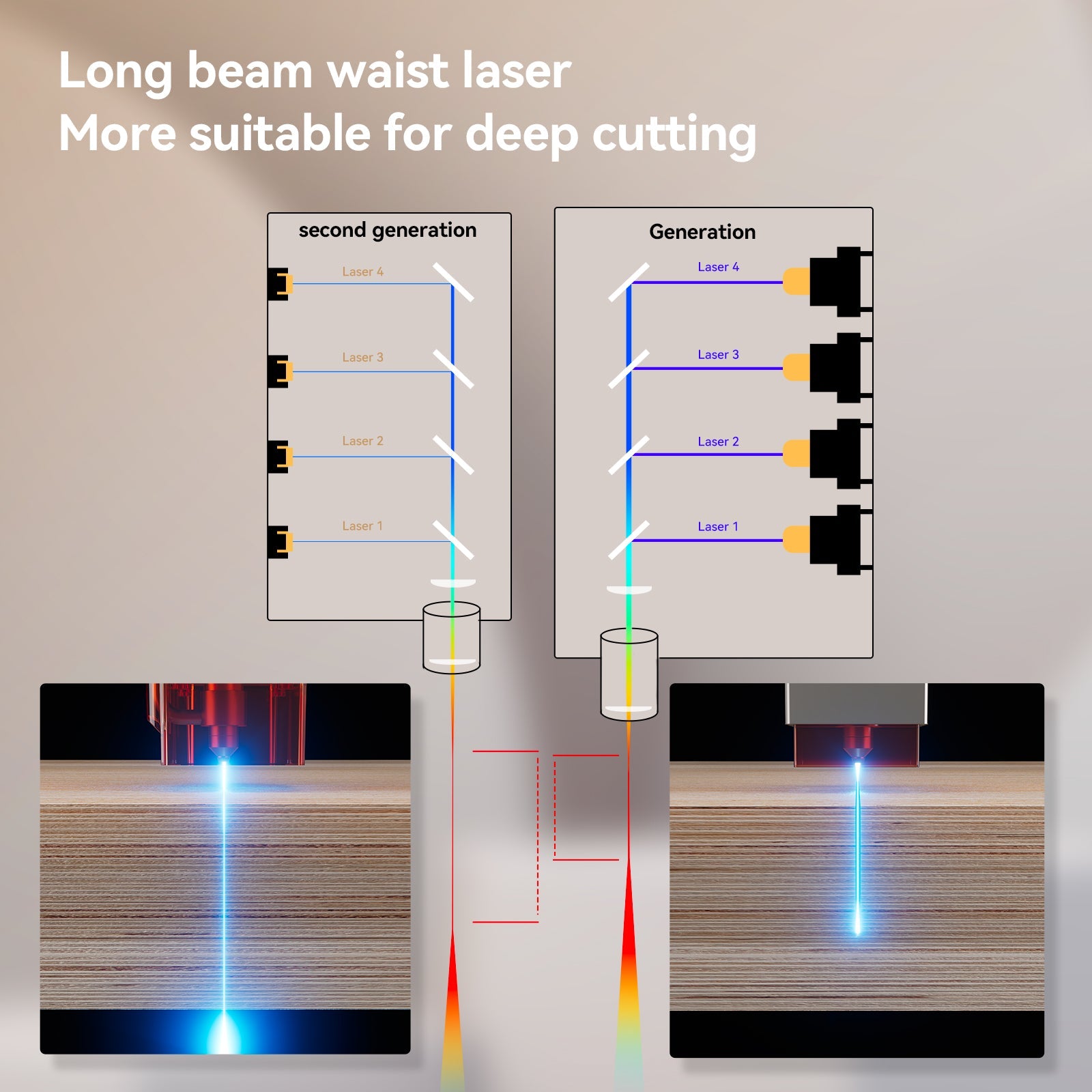 Graveur laser monocoque <tc>AtomStack</tc> A24/X24 Pro à puissance optique de 24 W 